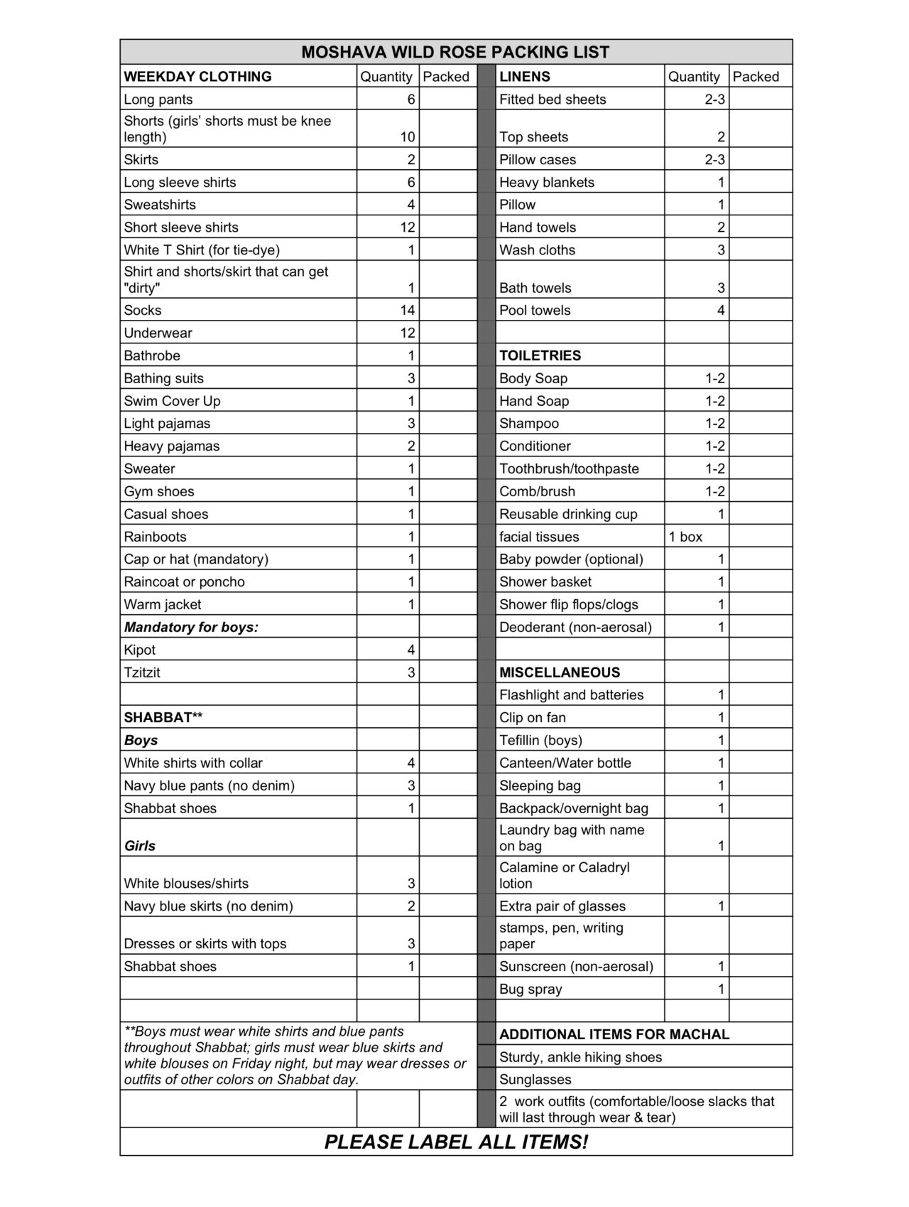 Clothing And Packing List